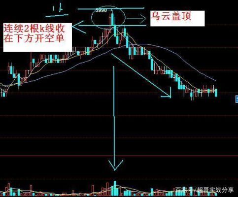 判断顶部拐点最简单方法？乌云盖顶洗盘如何跟进