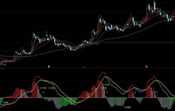 mt4有kdj指标吗？如何在手机mt4中设置macd
