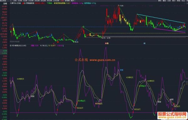 mt4有kdj指标吗？如何在手机mt4中设置macd