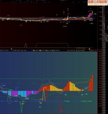 mt4有kdj指标吗？如何在手机mt4中设置macd