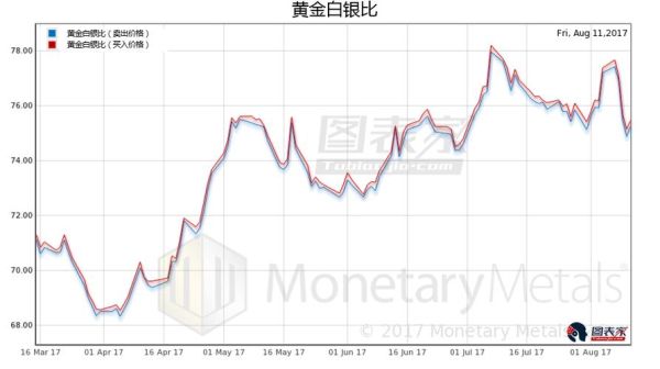 黄金和白银价格还会上涨吗？白银今日行情如何