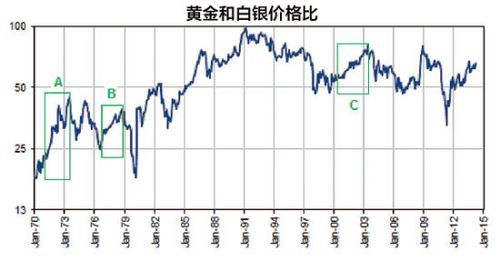 黄金和白银价格还会上涨吗？白银今日行情如何