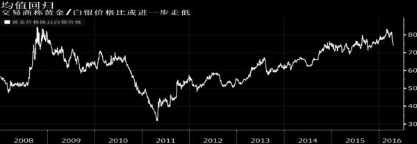 黄金和白银价格还会上涨吗？白银今日行情如何