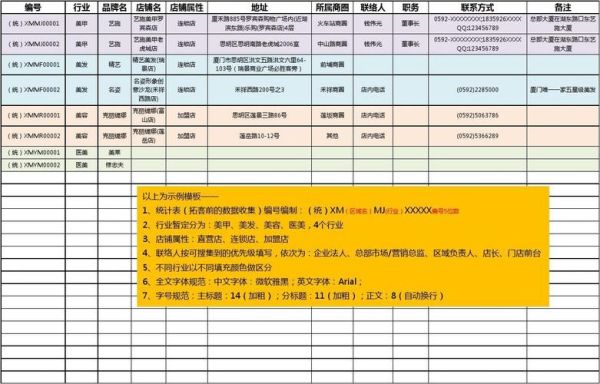 商户类别代码怎么看？如何查招商代码