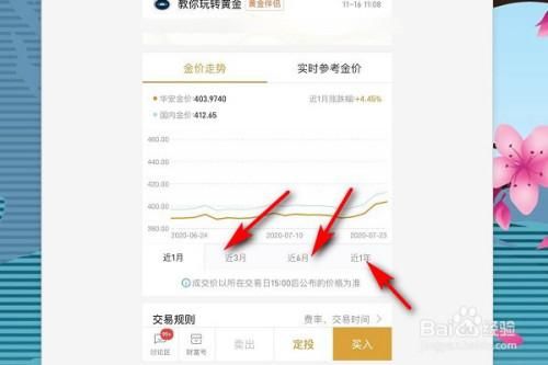 支付宝黄金什么价位可以入手？今晚黄金走势如何下单