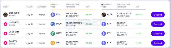 usdt怎么转usdc？如何将bitcoin换成美金
