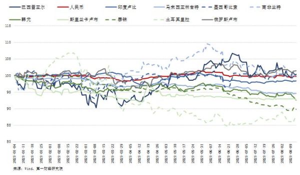 2024外贸行业现状和发展趋势？外汇将来的趋势会如何