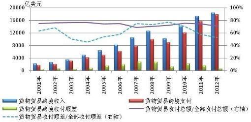 2024外贸行业现状和发展趋势？外汇将来的趋势会如何