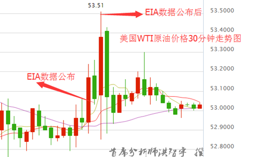EIA是什么意思？eia数据如何看