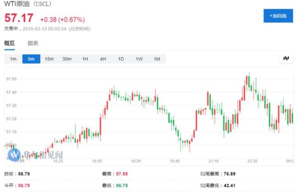EIA是什么意思？eia数据如何看