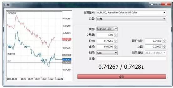 sell是多单还是空单？sell limit如何获钱