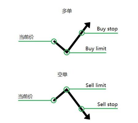 sell是多单还是空单？sell limit如何获钱
