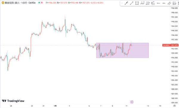 sell是多单还是空单？sell limit如何获钱