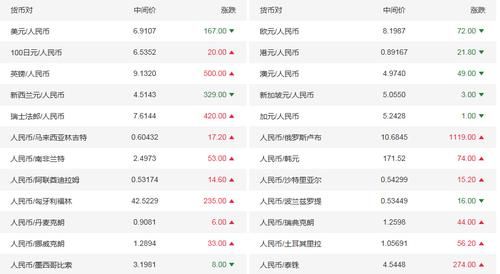 一万加币钞转汇手续费多少？如何往加拿大汇加元