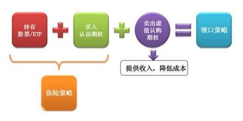怎么用期权对冲股市风险，用ETF？如何用期权对冲风险