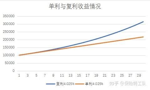 预估利息是什么意思？市场利率如何预测