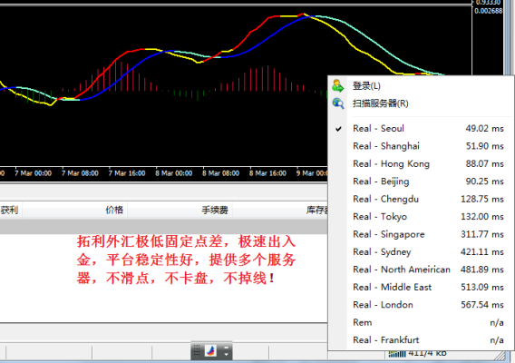 外汇的点差的计算方法？外汇平台商如何算点差