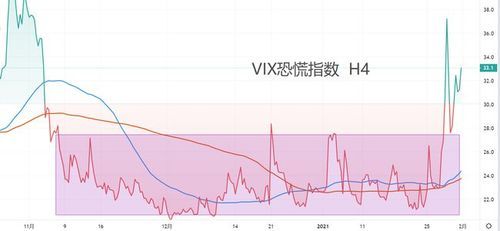 vix指数什么意思？如何查询恐慌指数vix