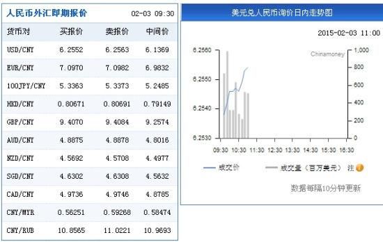 美元外汇怎么玩？外汇交易如何卖出