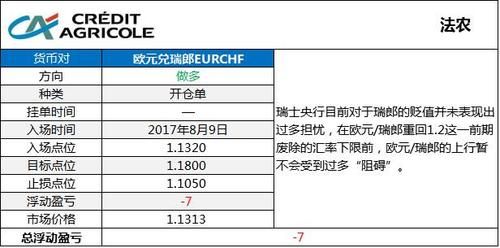 外汇交易买跌是借入的货币是从什么机构借？国外投行如何交易外汇