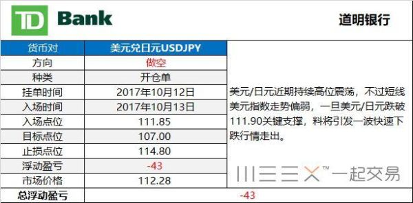 外汇交易买跌是借入的货币是从什么机构借？国外投行如何交易外汇