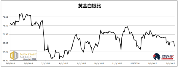储存白银好还是黄金好？如何判断黄金白银走势