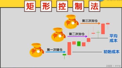 最科学的仓位控制方法？如何仓位管理