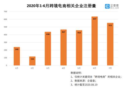 注册资金100万的公司，规模多大？大资金如何投资