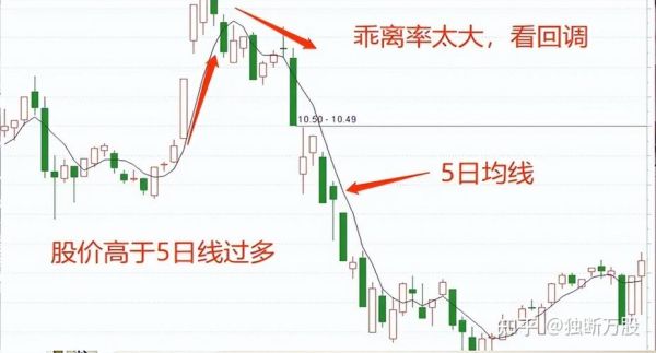 5日均线13日均线21均线的用法？用均线如何跟随趋势