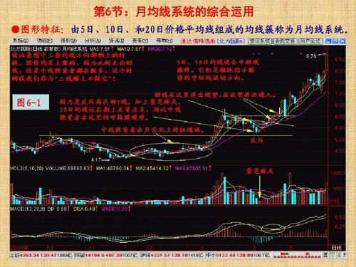 5日均线13日均线21均线的用法？用均线如何跟随趋势