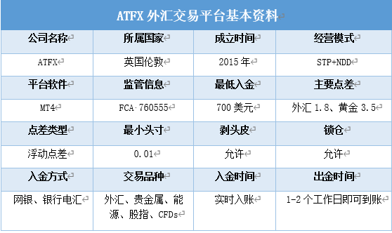 怎么区分真假atfx？假的外汇平台如何辨别