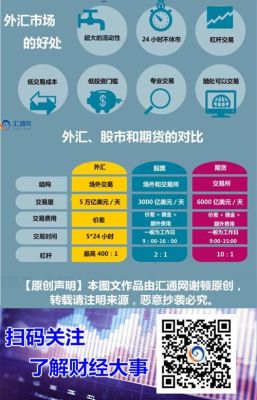 外汇交易平台福汇的汇图宝支持在图标上直接下单交易请问还有什么正规平台可以支持图表交易谢谢？如何看懂外汇交易图表