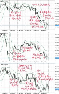 外汇市场图表形态分析棒线图和k线怎么看的？如何看外汇k线