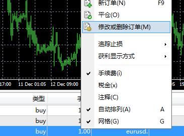 mt4平台的止盈止损怎么取消？MT4止损如何设置