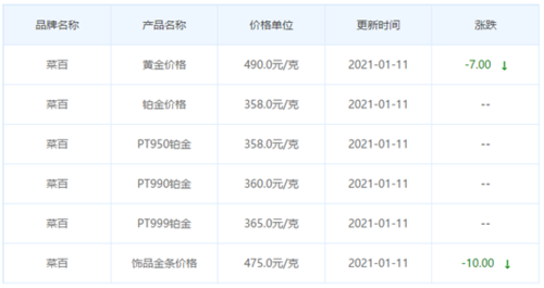 查金价app哪个好用？如何查询黄金交易平台