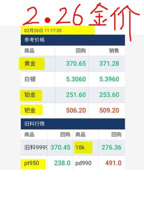 查金价app哪个好用？如何查询黄金交易平台