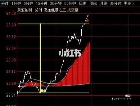 小红书股票代码是多少？通达信如何看人民币
