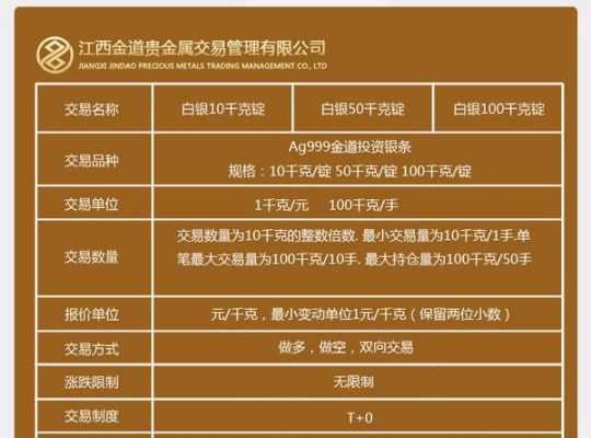 金道贵金属怎么取款那么慢？金道出金如何计算公式