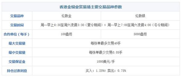 金道贵金属怎么取款那么慢？金道出金如何计算公式