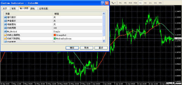 metatrader4早上几点开始？mt4如何修改时间