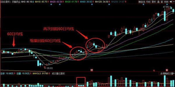 股票的k线平均线怎么设置？均线如何设置合理