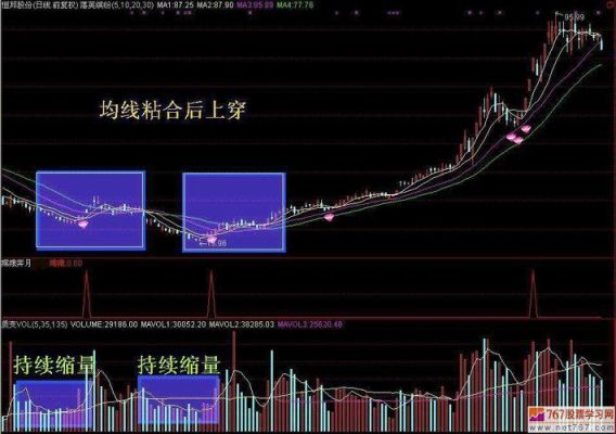 股票的k线平均线怎么设置？均线如何设置合理