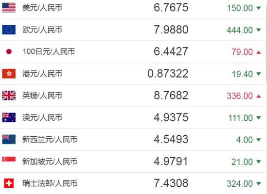 头条一百万金币是多少现金？100万美金如何换人民币汇率