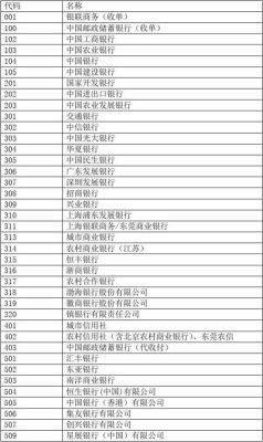 请问开户银行代码在那可以查到？如何查找银行代码