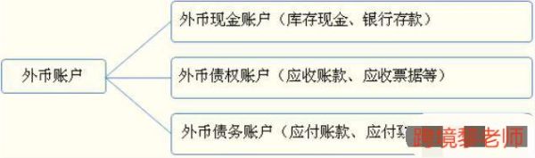 公司如何开通美元账户？公司如何开办外币业务