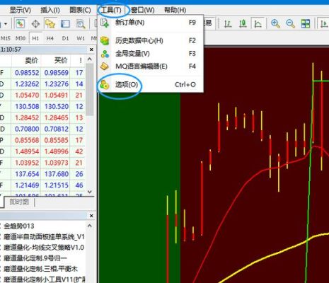 var值回测什么意思？mt4如何历史回测