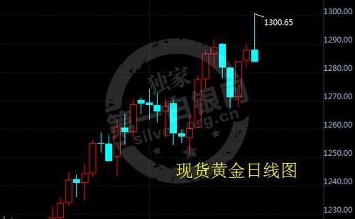 现货黄金怎么玩啊？黄金中长线如何布局