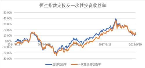 恒生指数公司官网？恒生指数如何计算