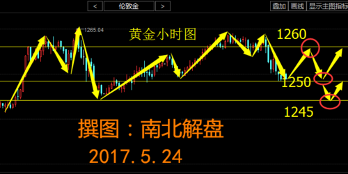 贵金属投资的解仓是什么意思？如何解仓