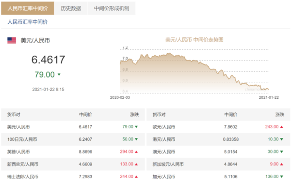 国内怎么收美金？中国银行如何收取美金